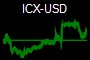 ICX-USD